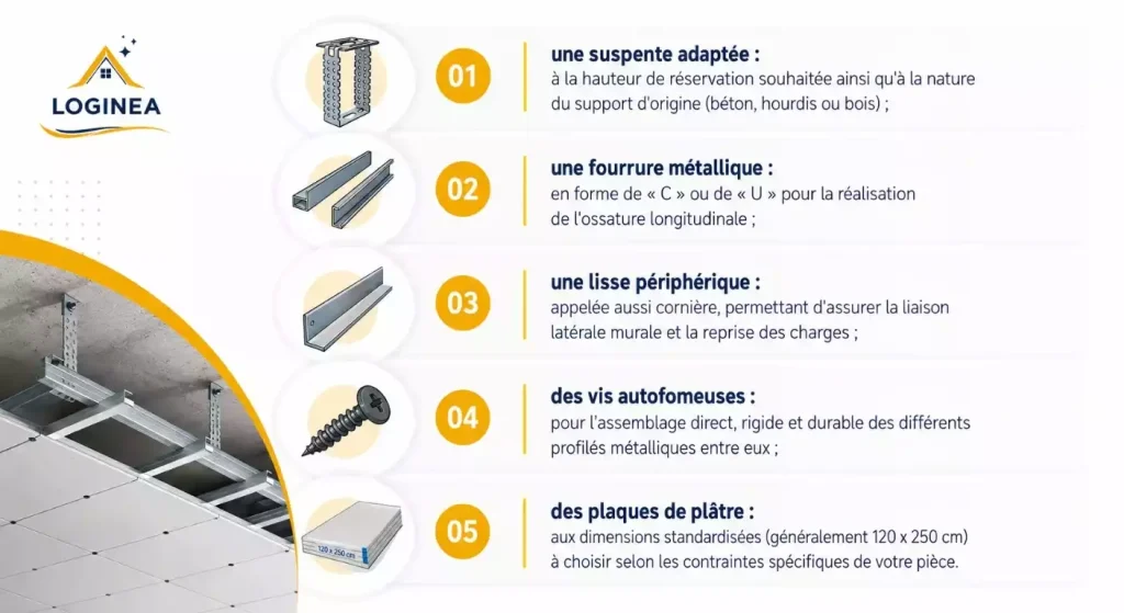 pose de plafond placo sur suspente